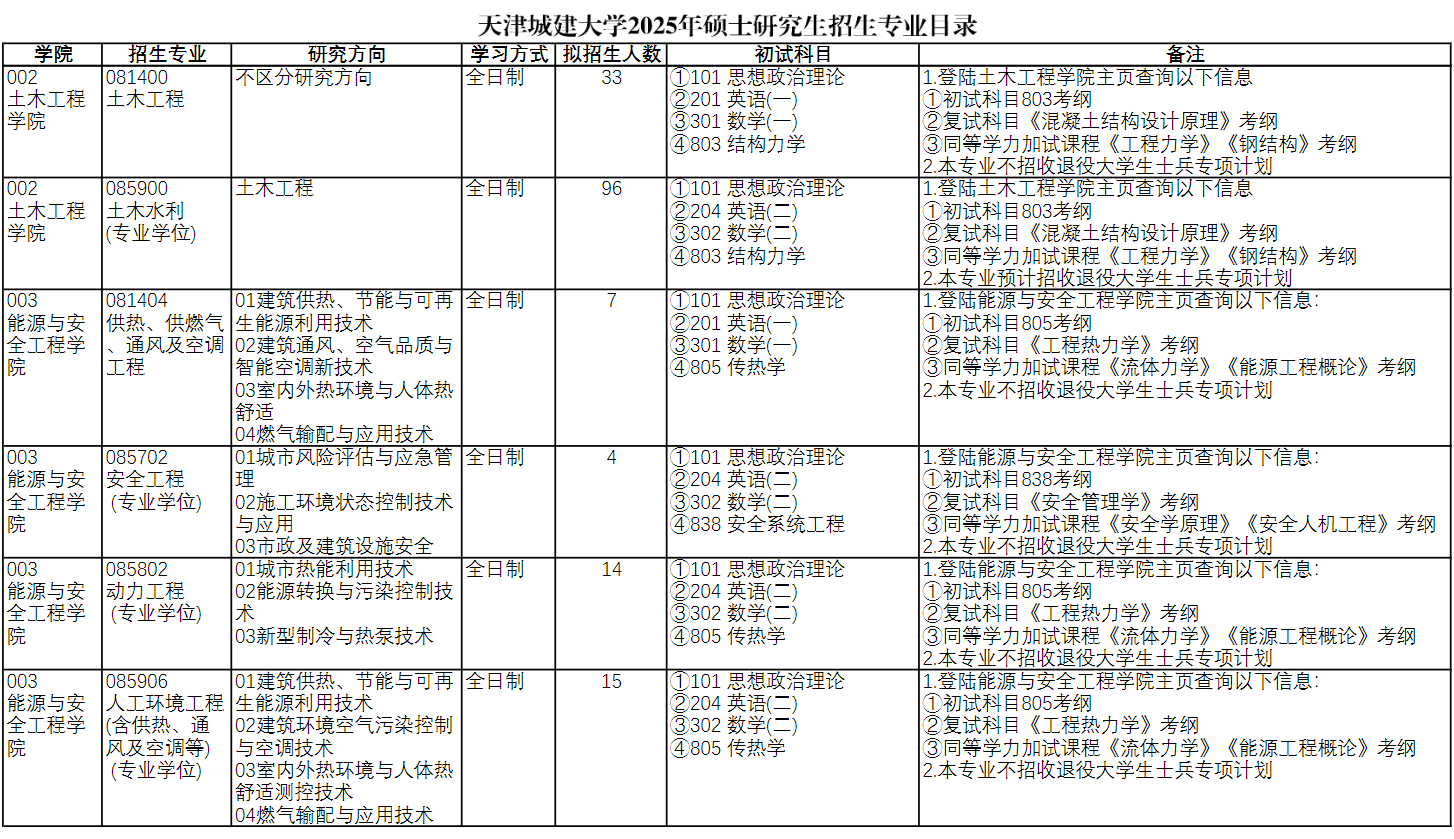 2025天津城建大学研究生招生计划-各专业招生人数是多少