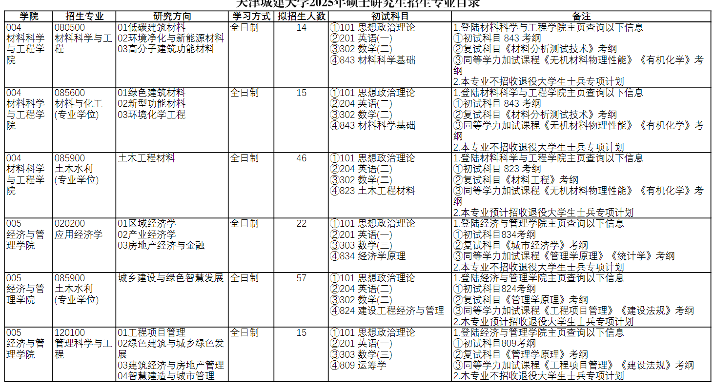 2025天津城建大学研究生招生计划-各专业招生人数是多少