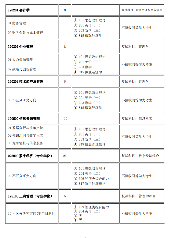 2025山西大学研究生招生专业目录及考试科目