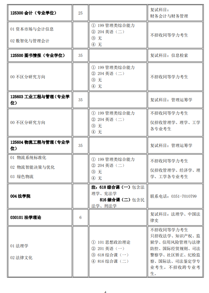 2025山西大学研究生招生专业目录及考试科目