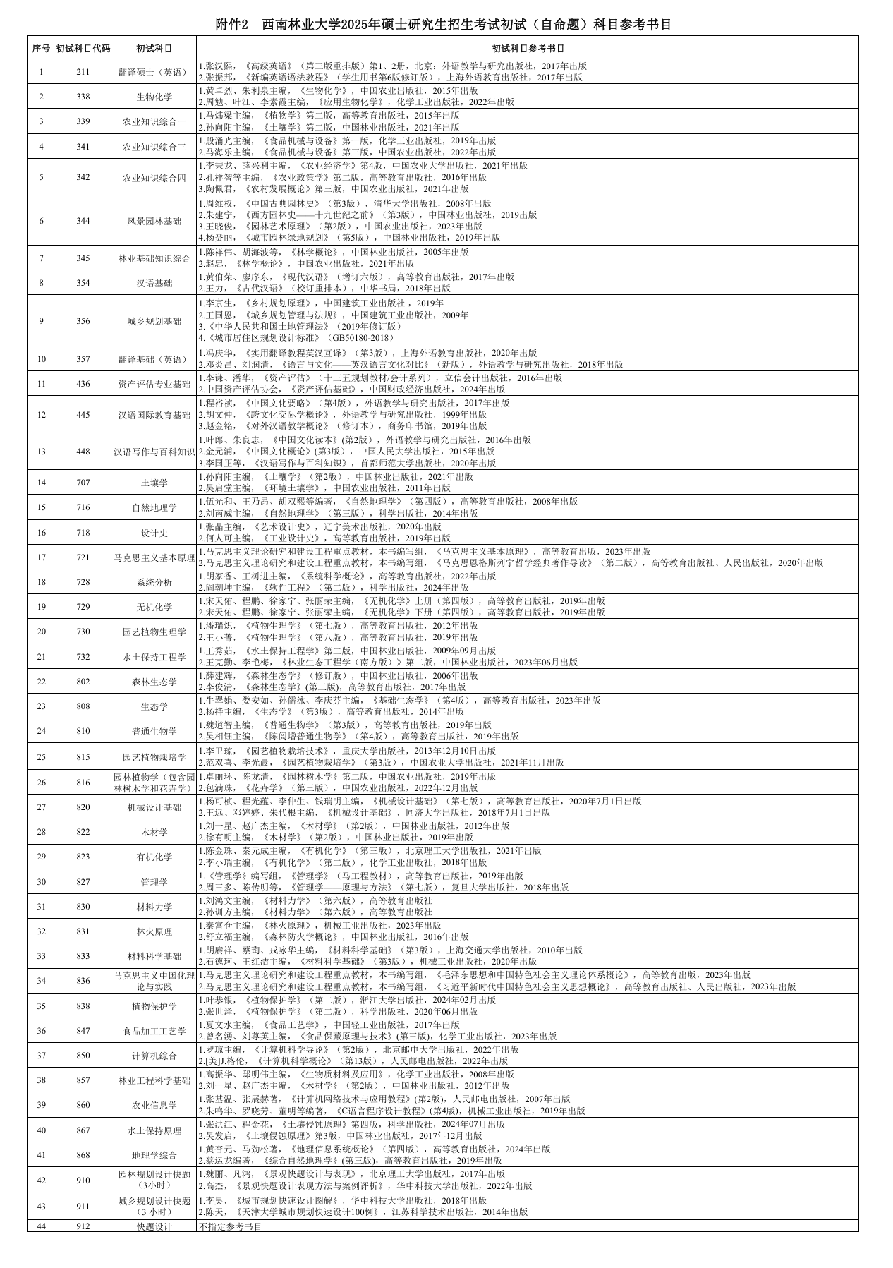 2025西南林业大学考研参考书目