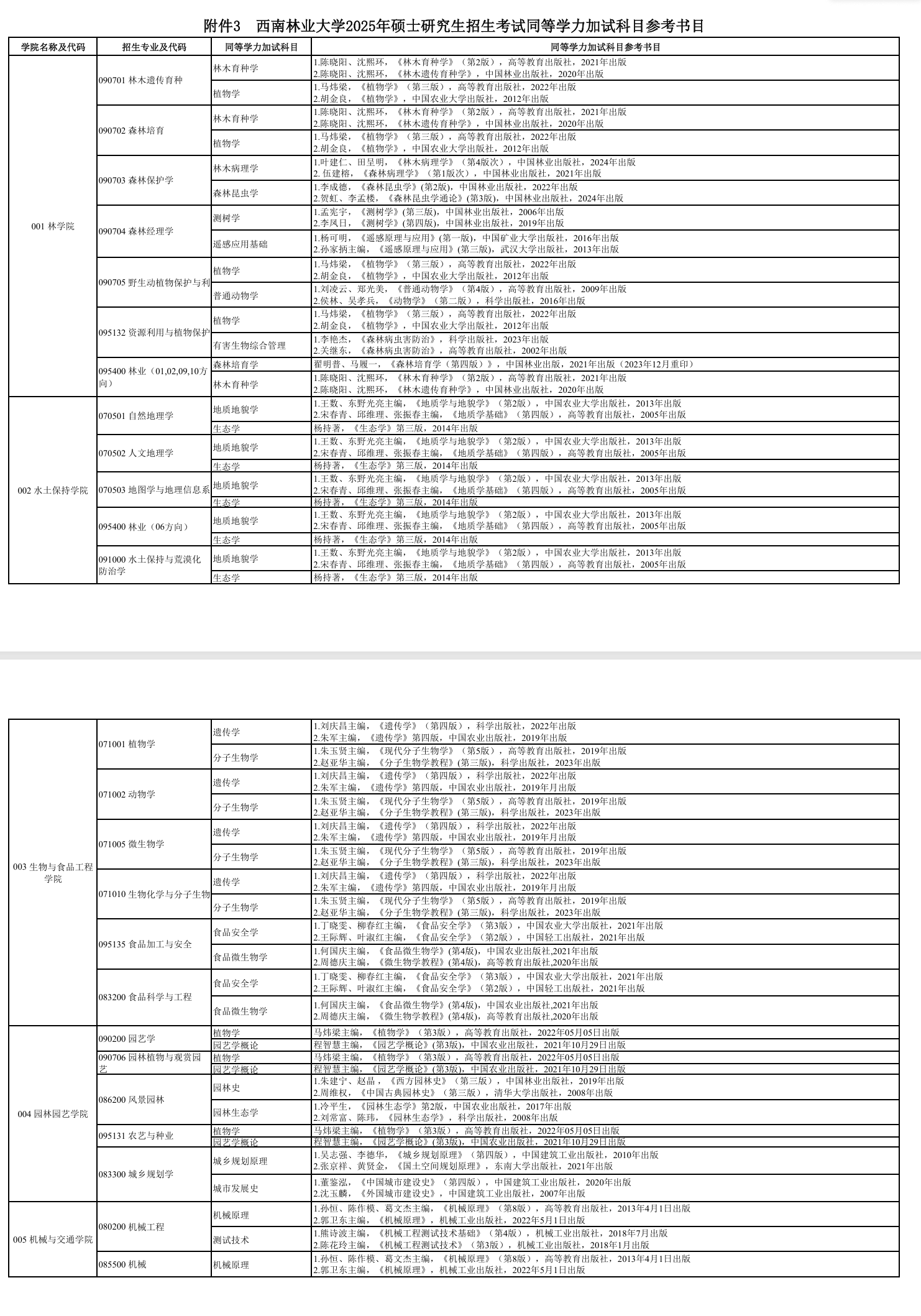 2025西南林业大学考研参考书目