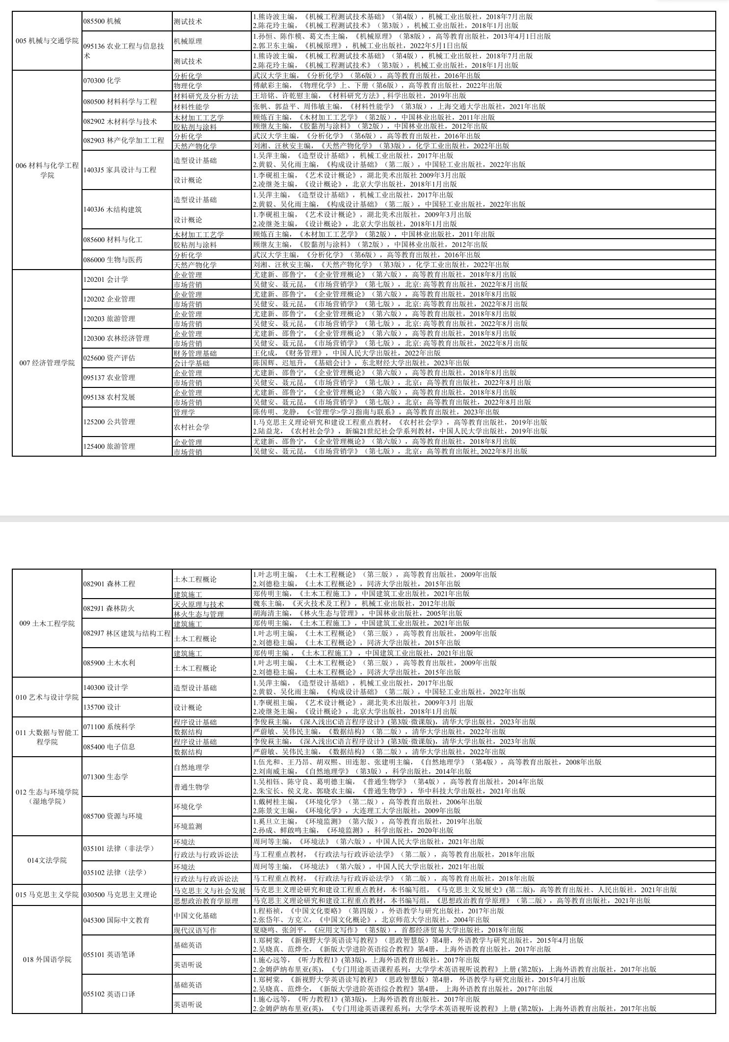 2025西南林业大学考研参考书目