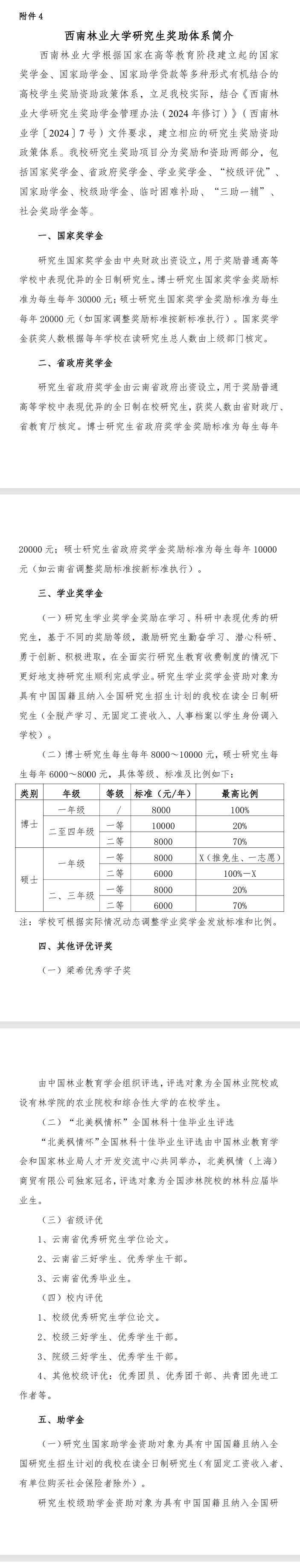 2025西南林业大学研究生奖学金和助学金有哪些，多少钱？