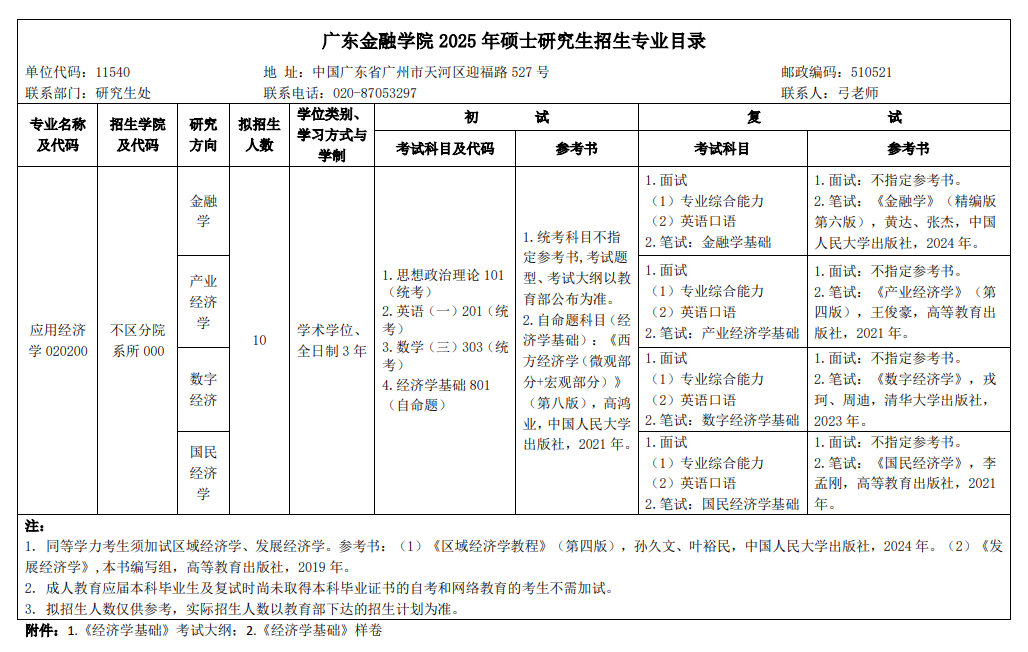 2025年广东金融半岛在线注册考研大纲