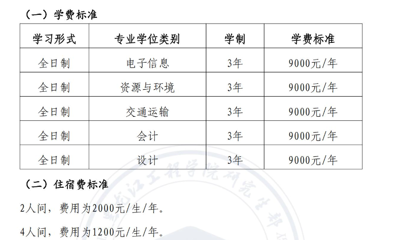 2025黑龙江工程学院研究生学费多少钱一年-各专业收费标准