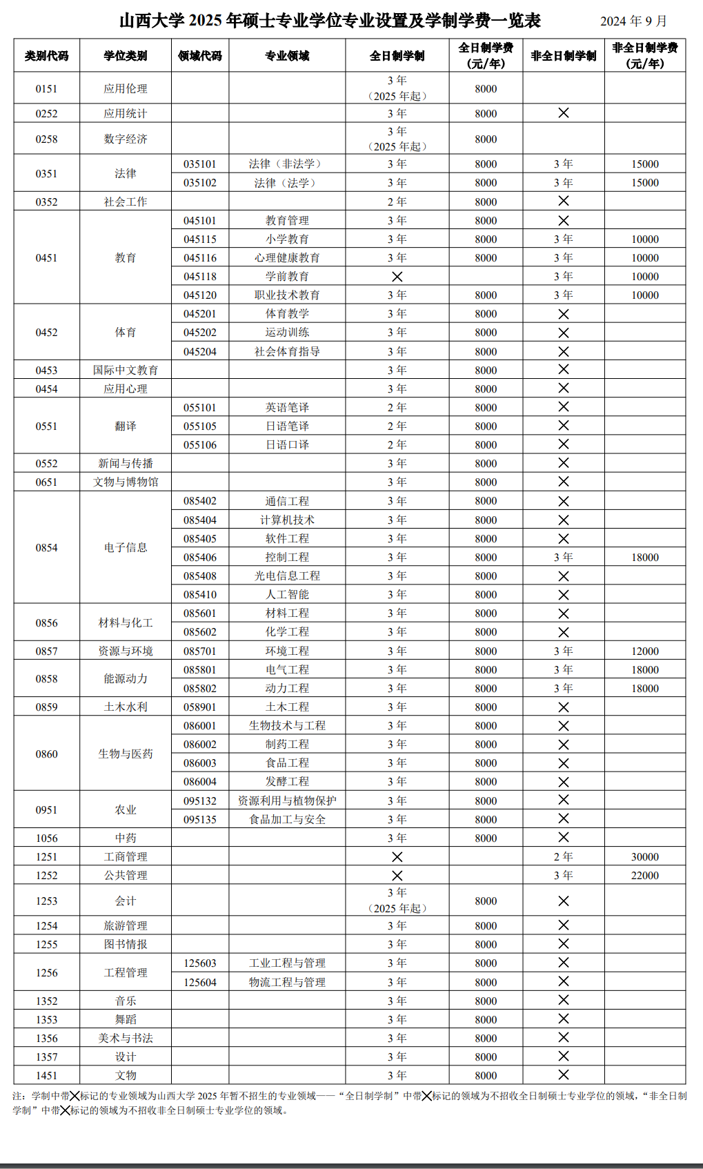 2025山西大学研究生学费多少钱一年-各专业收费标准