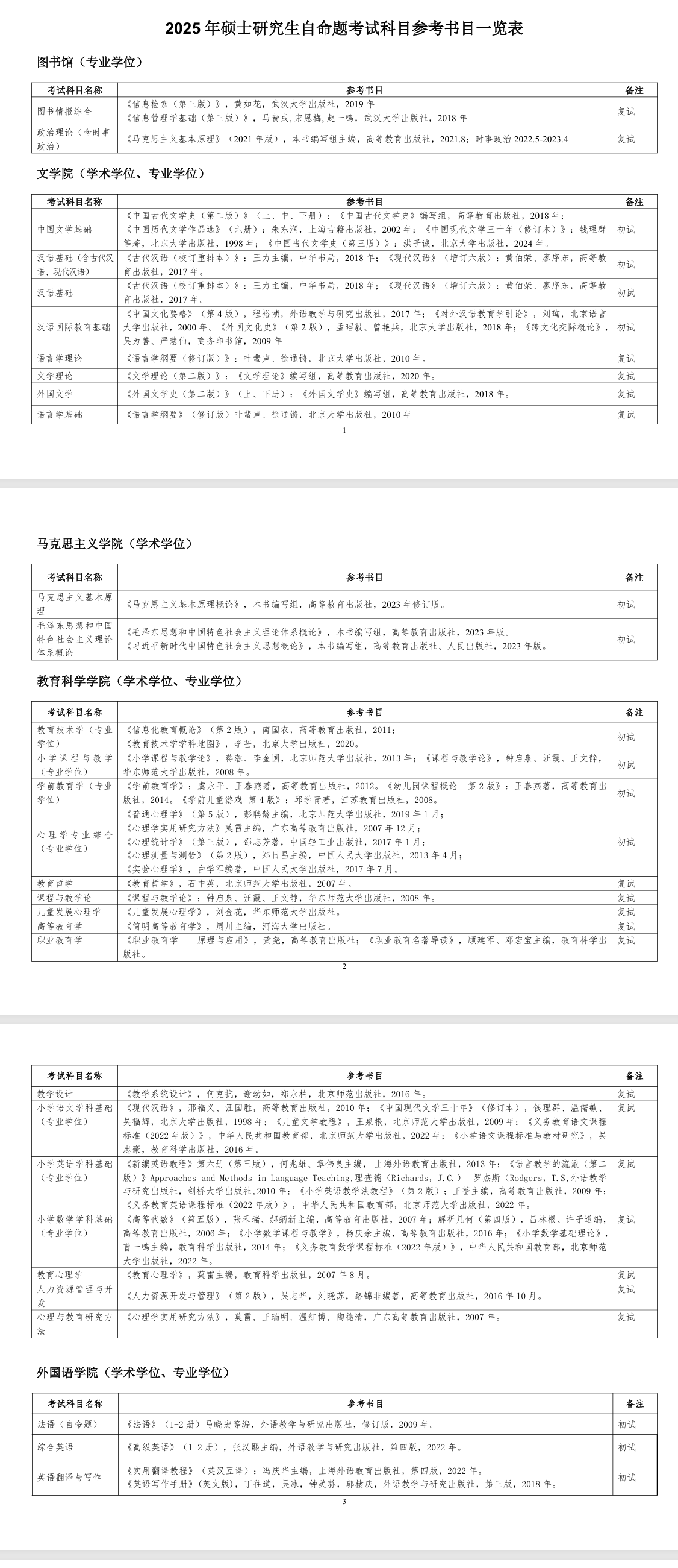 2025南通大学考研参考书目