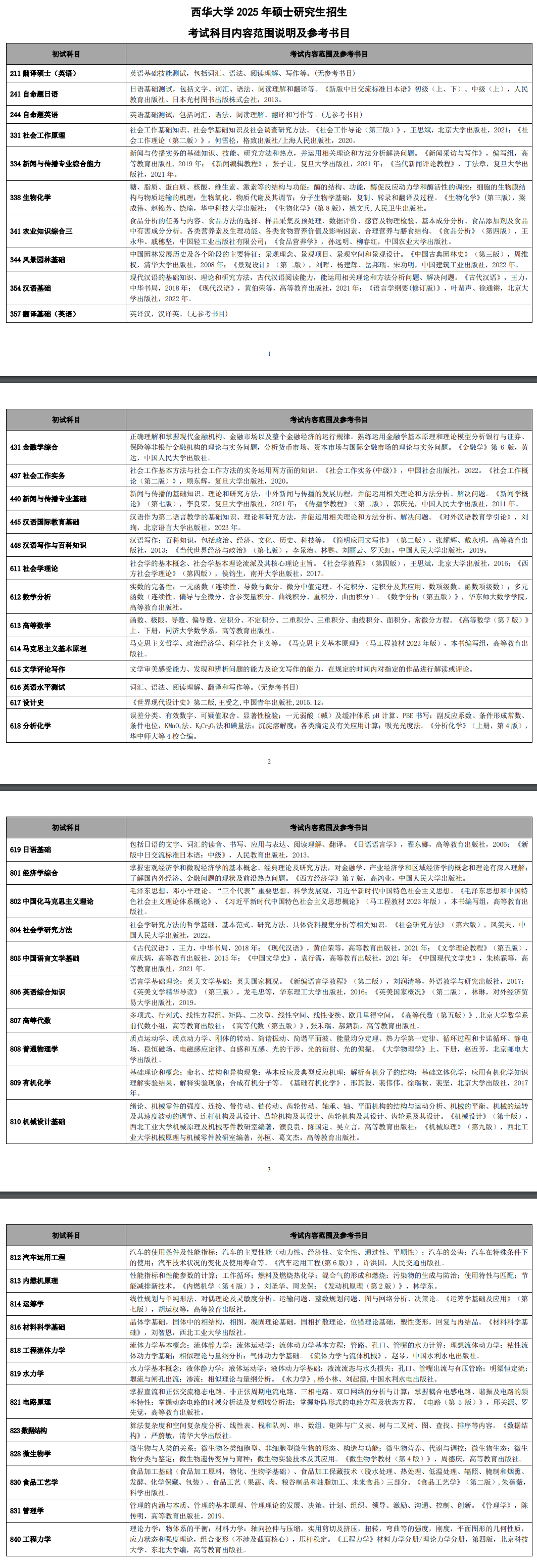 2025西华大学考研参考书目