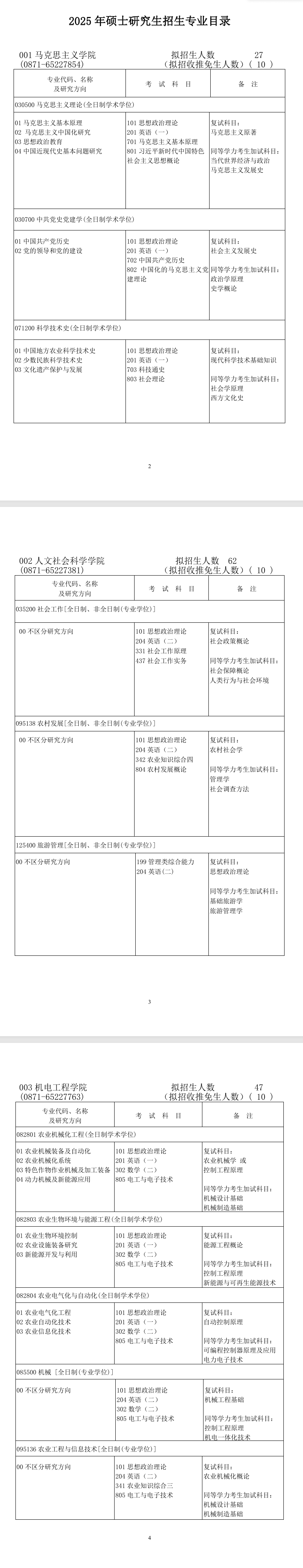 2025云南农业大学研究生招生专业目录及考试科目