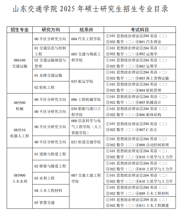 2025山东交通半岛在线注册研究生招生专业目录及考试科目