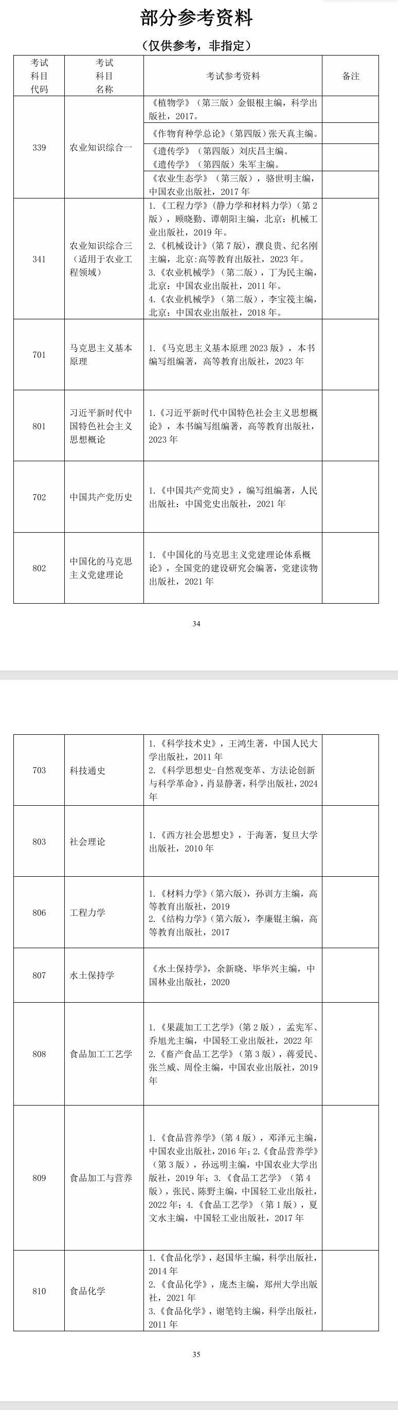 2025云南农业大学考研参考书目