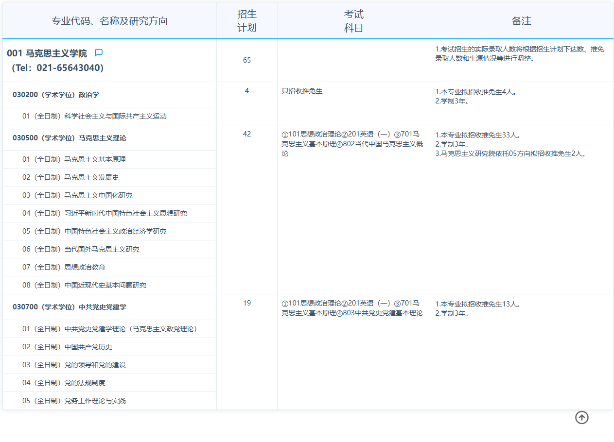 2025复旦大学研究生招生专业目录及考试科目