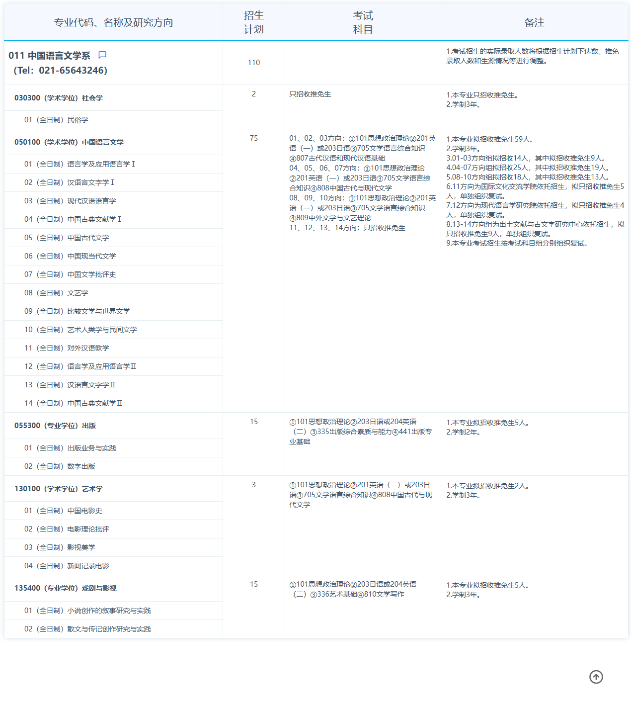 2025复旦大学研究生招生专业目录及考试科目