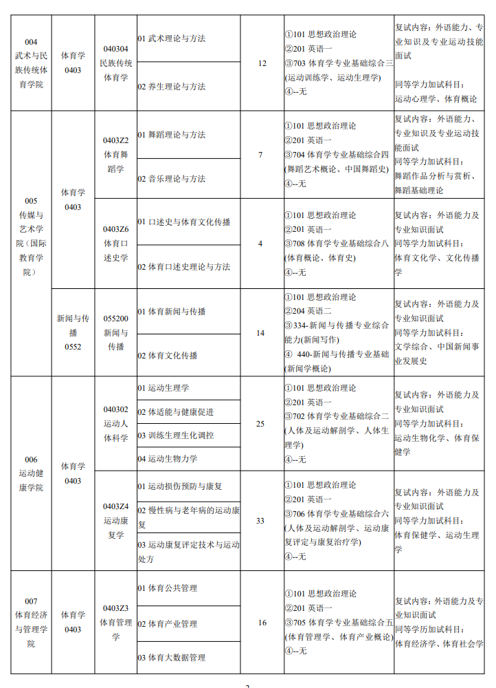 2025天津体育半岛在线注册研究生招生专业目录及考试科目