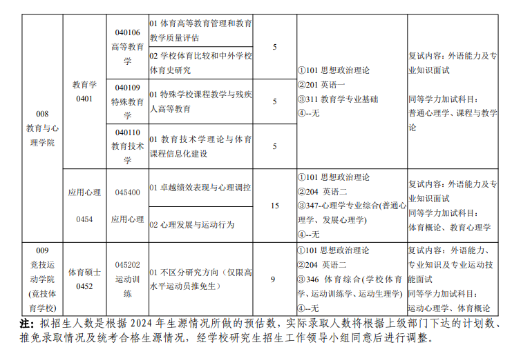 2025天津体育半岛在线注册研究生招生专业目录及考试科目