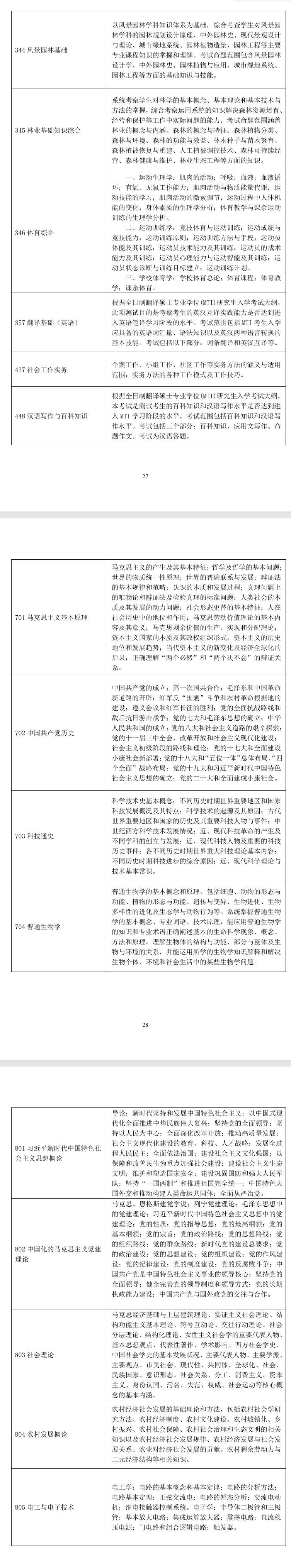 2025云南農(nóng)業(yè)大學考研大綱