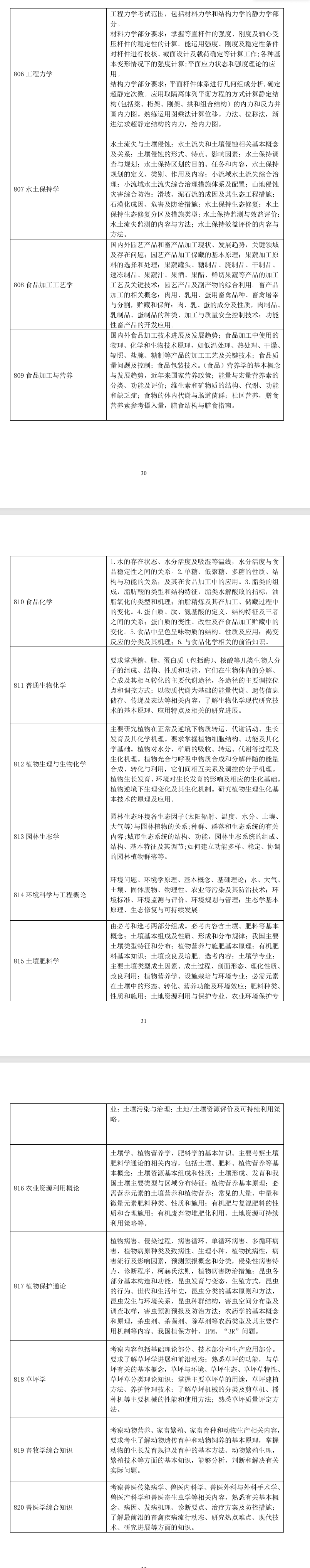 2025云南农业大学考研大纲