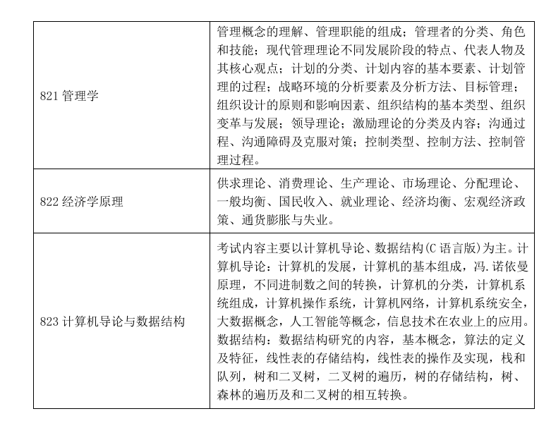 2025云南農(nóng)業(yè)大學考研大綱