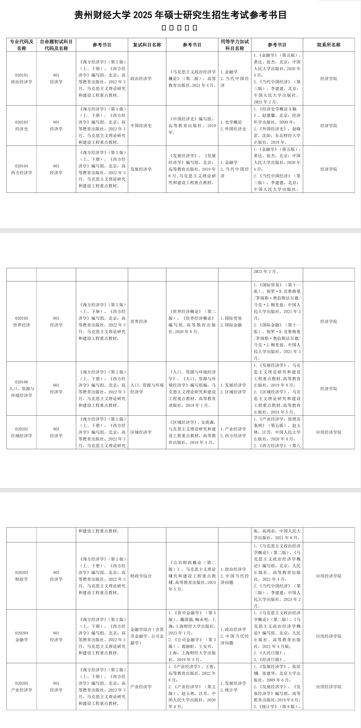 2025貴州財經(jīng)大學(xué)考研參考書目