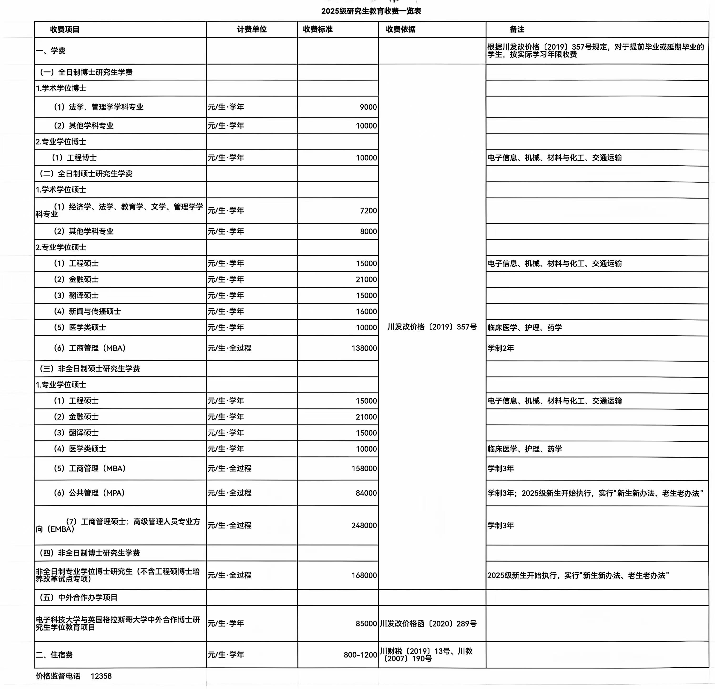 2025电子科技大学研究生学费多少钱一年-各专业收费标准