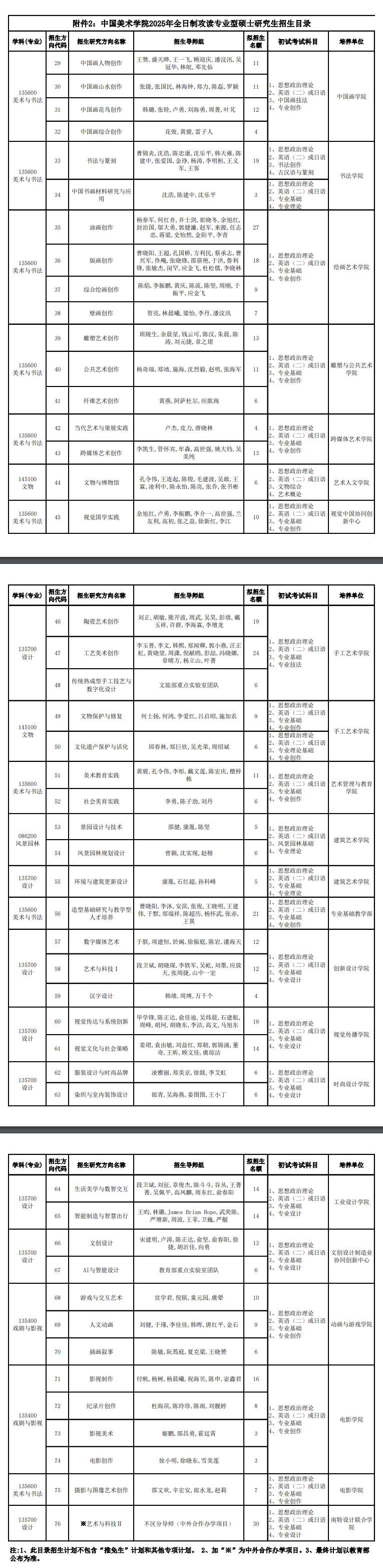 2025中国美术半岛在线注册研究生招生专业目录及考试科目