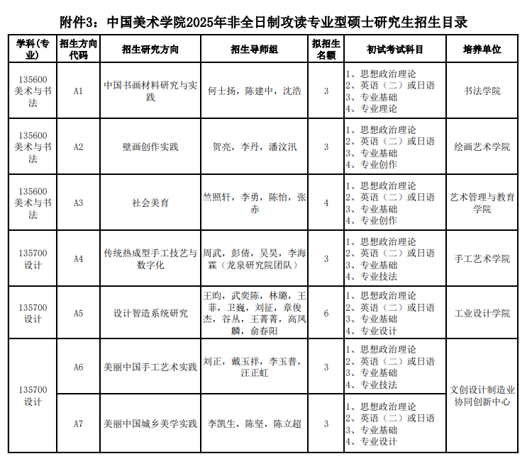 2025中国美术半岛在线注册研究生招生专业目录及考试科目