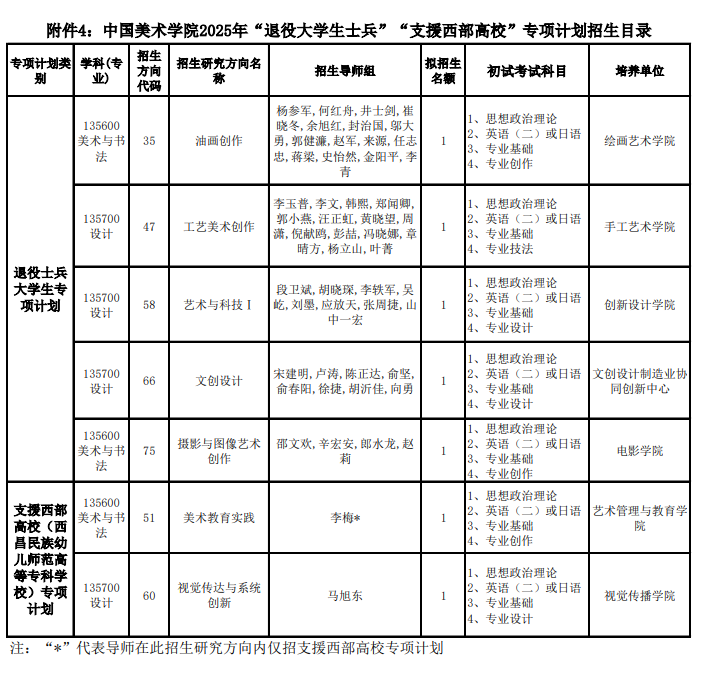 2025中国美术半岛在线注册研究生招生计划-各专业招生人数是多少