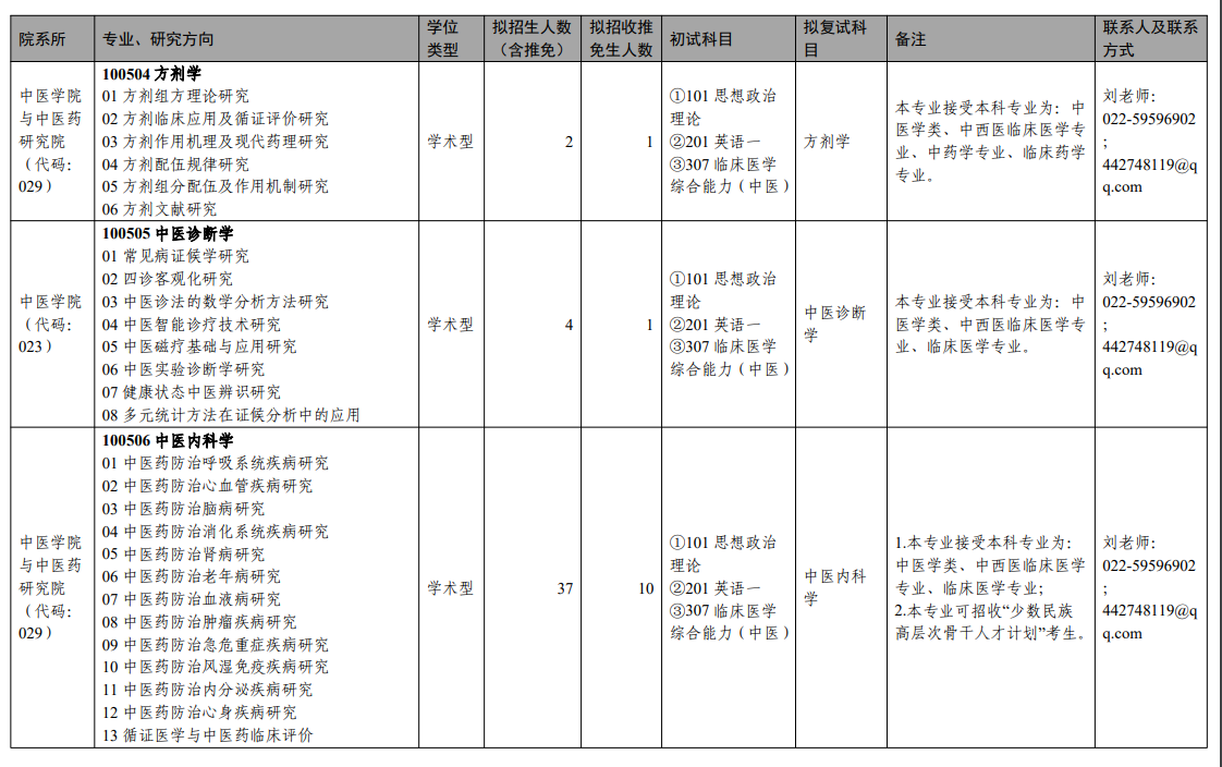 2025天津中医药大学研究生招生专业目录及考试科目