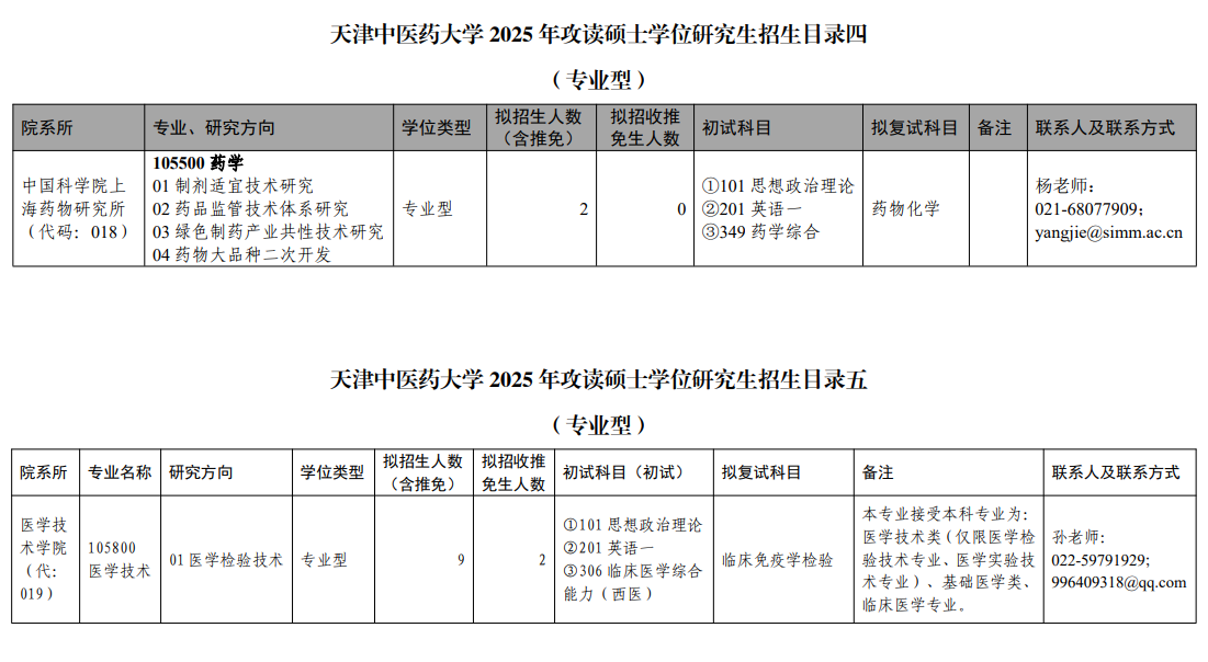 2025天津中医药大学研究生招生专业目录及考试科目