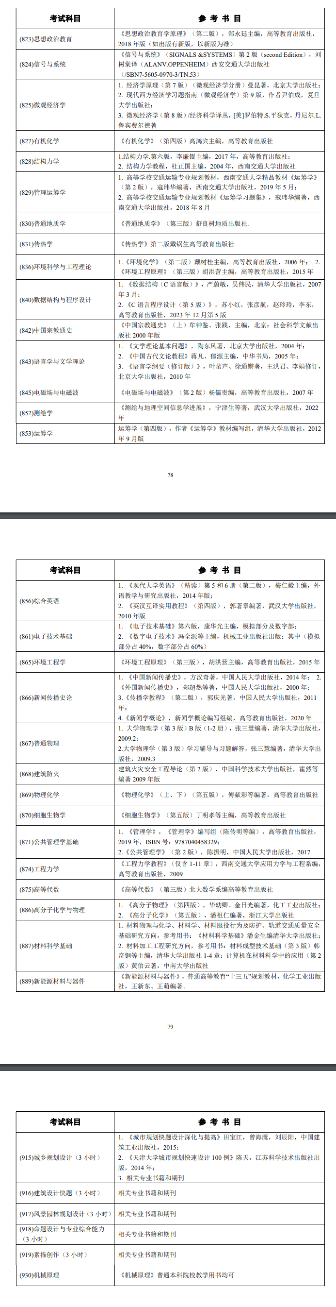 2025西南交通大学考研参考书目