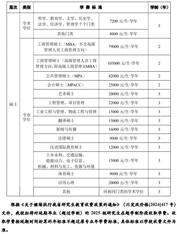 2025西南交通大学研究生学费多少钱一年-各专业收费标准