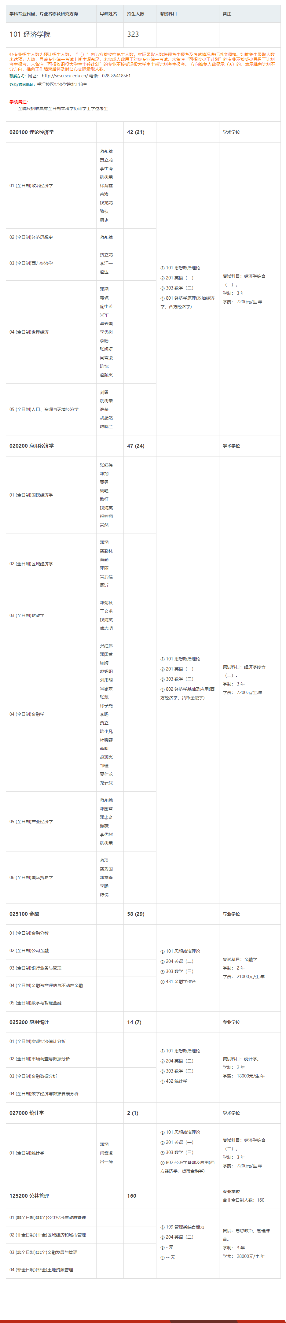 2025四川大学研究生招生计划-各专业招生人数是多少