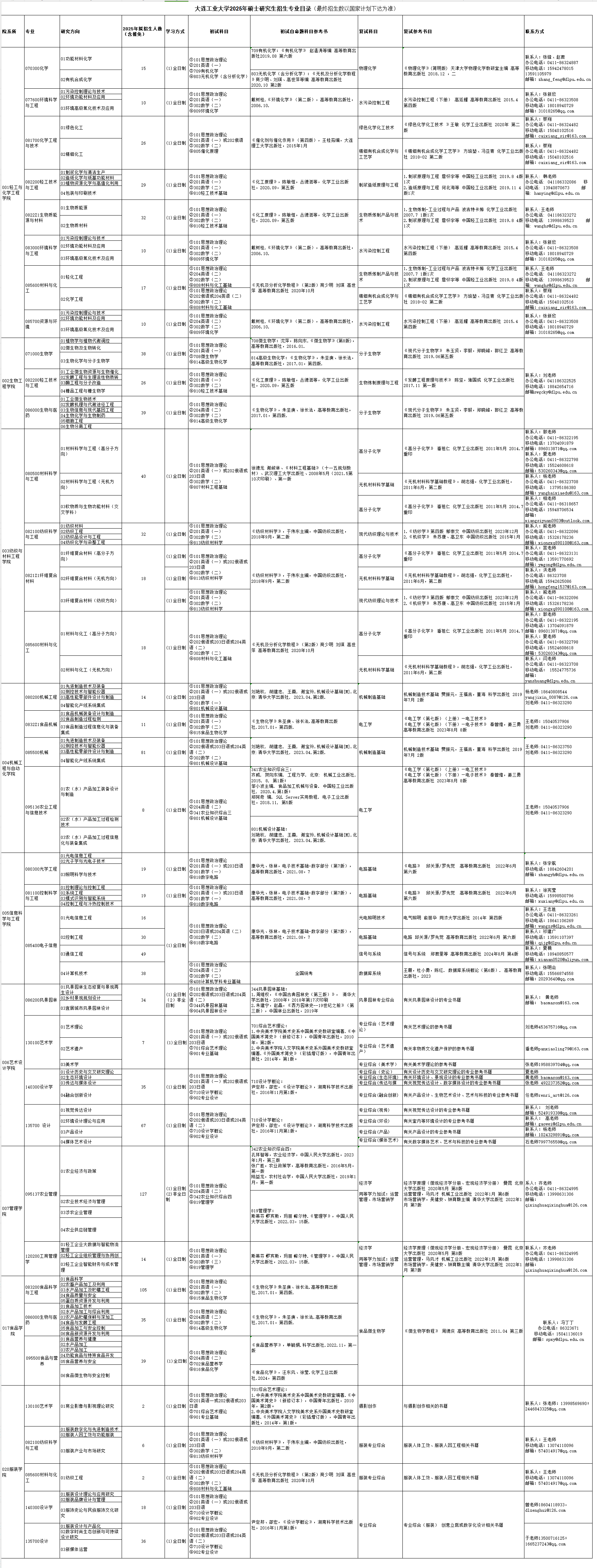 2025大连工业大学研究生招生专业目录及考试科目