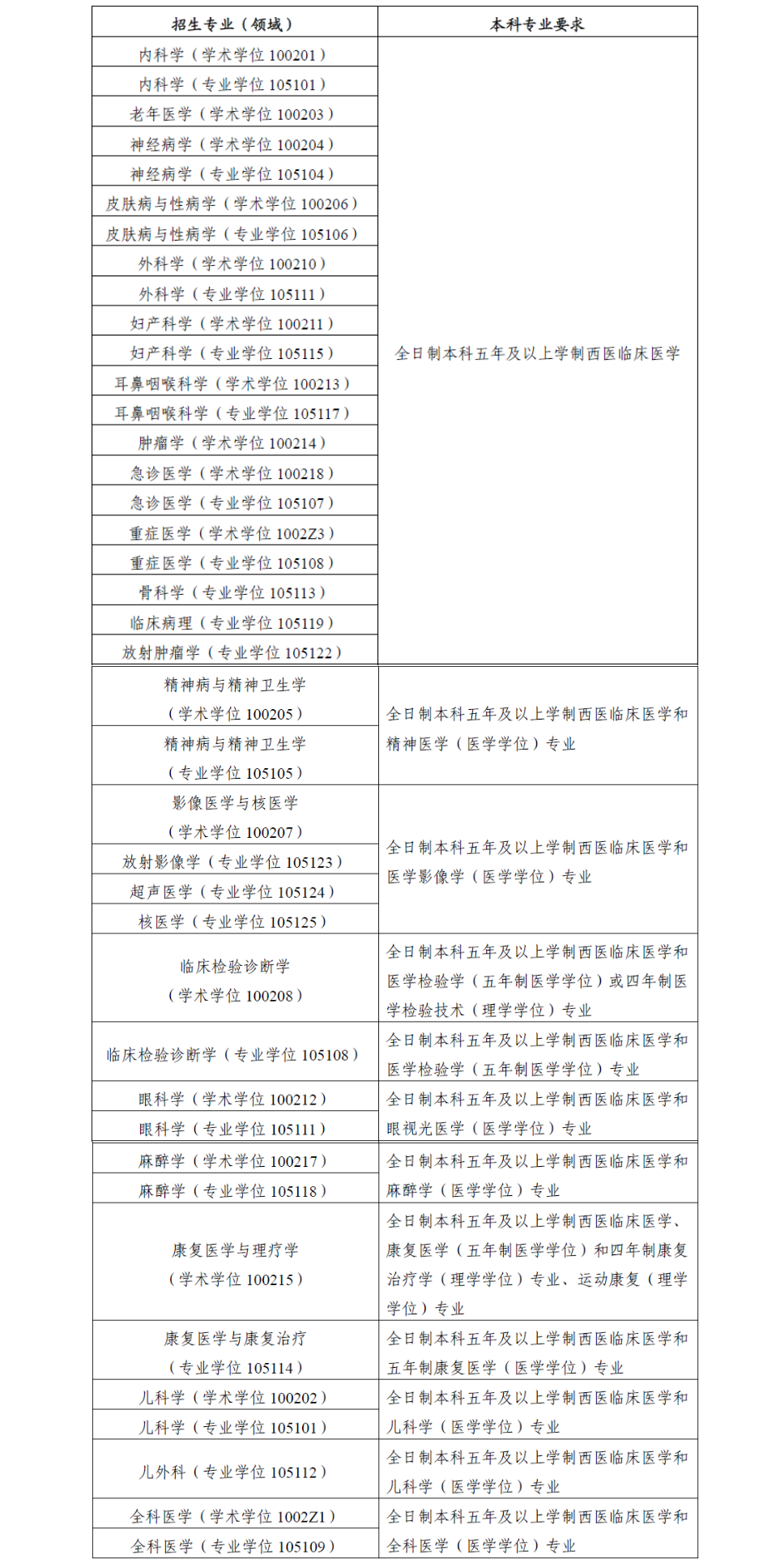 2025广西医科大学研究生招生简章