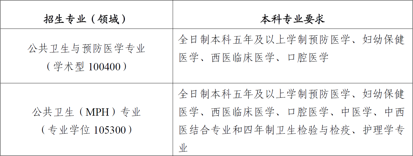 2025广西医科大学研究生招生简章