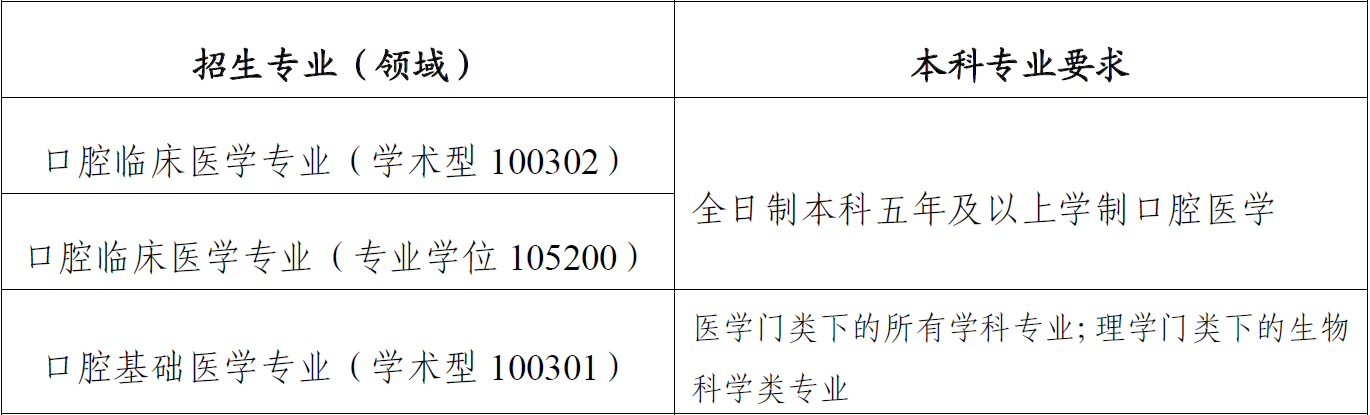 2025广西医科大学研究生招生简章