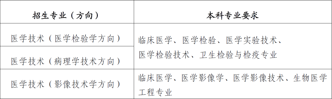 2025广西医科大学研究生招生简章