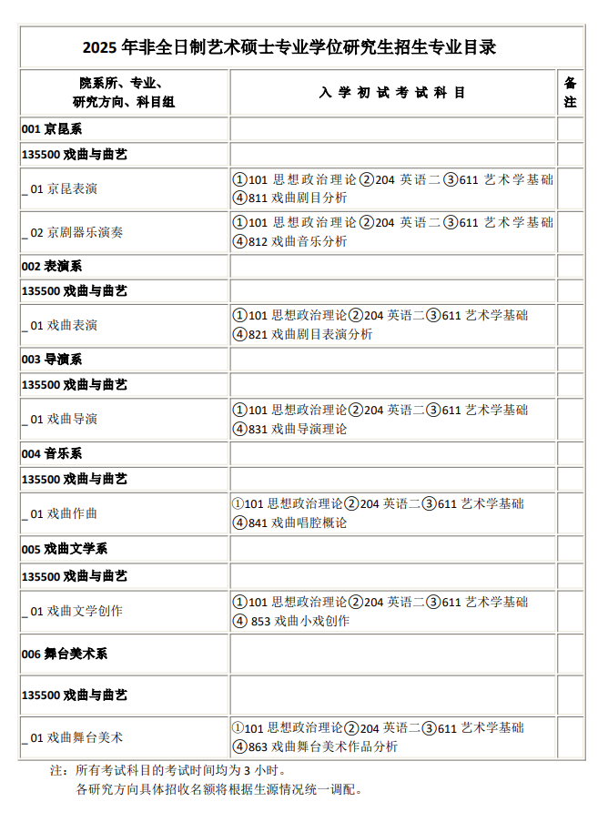 2025中国戏曲学院研究生招生专业目录及考试科目