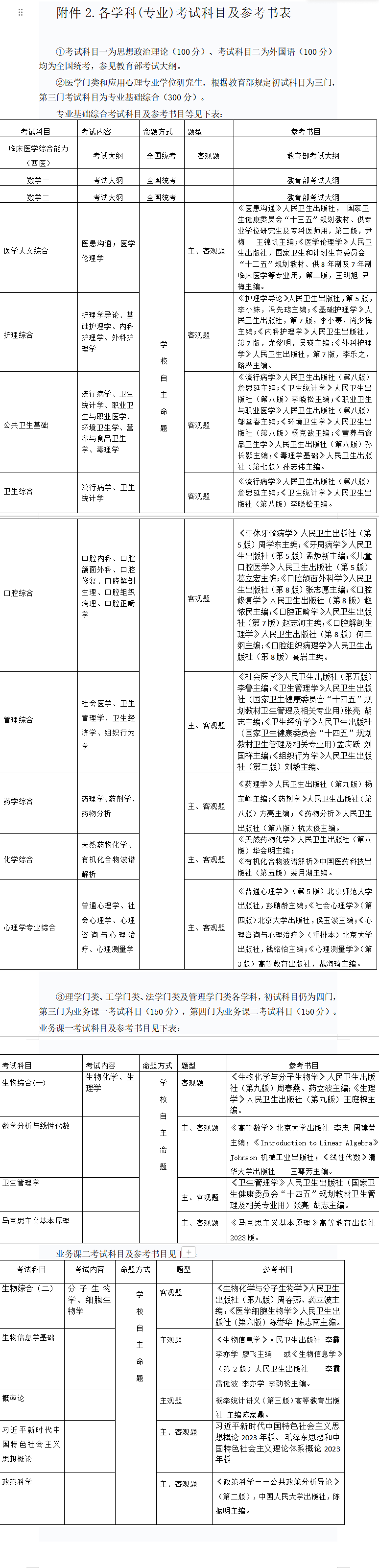 2025年哈尔滨医科大学考研大纲