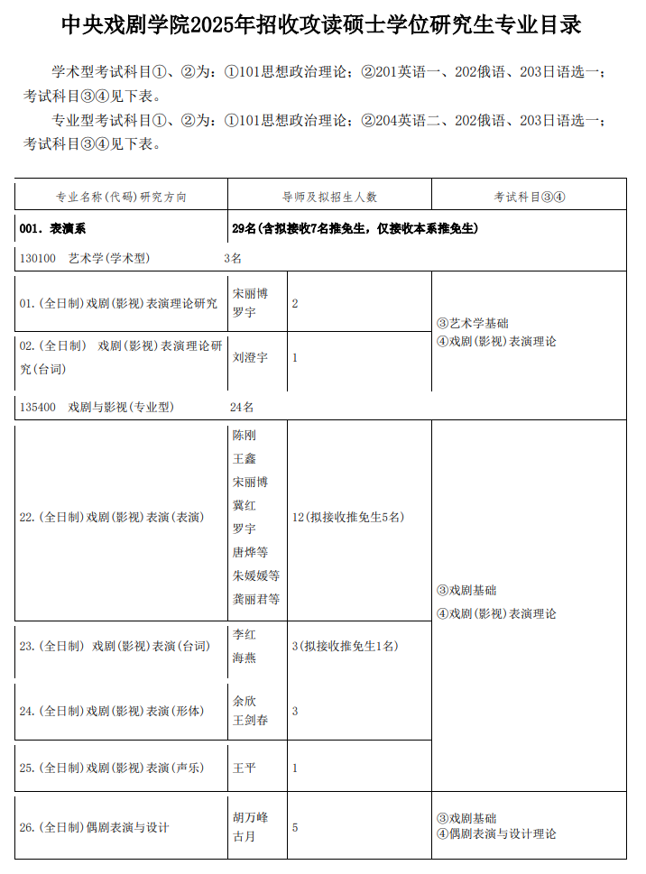 2025中央戏剧半岛在线注册研究生招生计划-各专业招生人数是多少