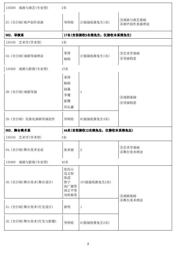 2025中央戏剧半岛在线注册研究生招生计划-各专业招生人数是多少