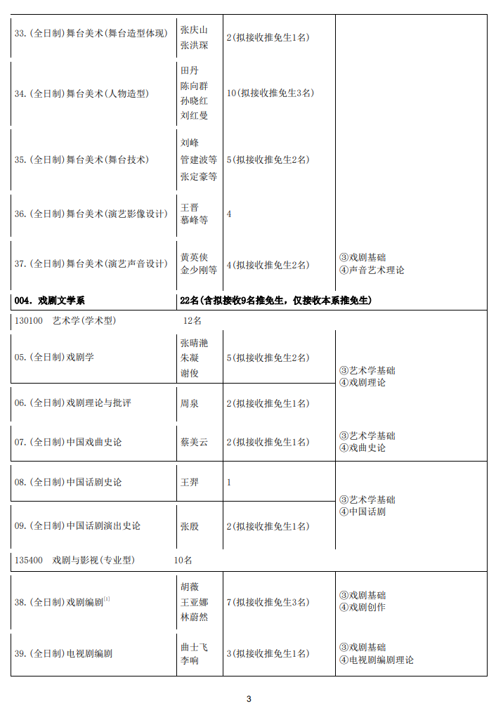 2025中央戏剧半岛在线注册研究生招生计划-各专业招生人数是多少