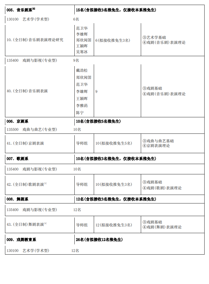 2025中央戏剧半岛在线注册研究生招生专业目录及考试科目