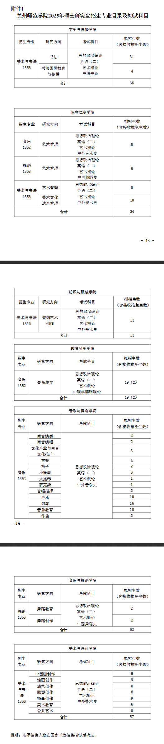 2025泉州师范半岛在线注册研究生招生计划-各专业招生人数是多少