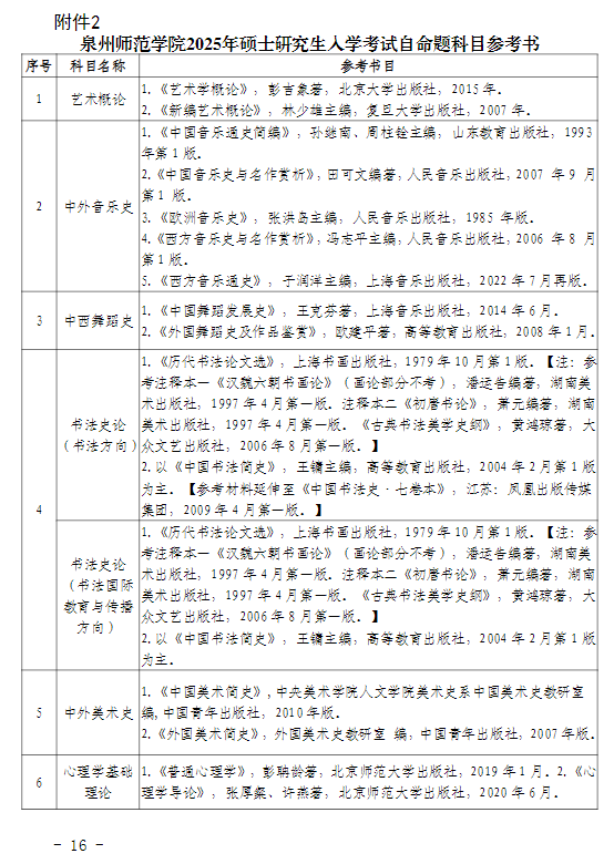 2025泉州师范半岛在线注册考研参考书目