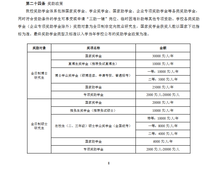 2025沈阳药科大学研究生奖学金和助学金有哪些，多少钱？