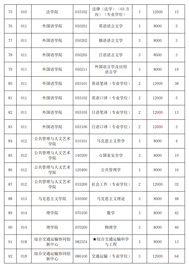 2025大连海事大学研究生学费多少钱一年-各专业收费标准