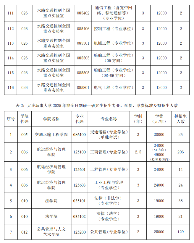 2025大连海事大学研究生学费多少钱一年-各专业收费标准