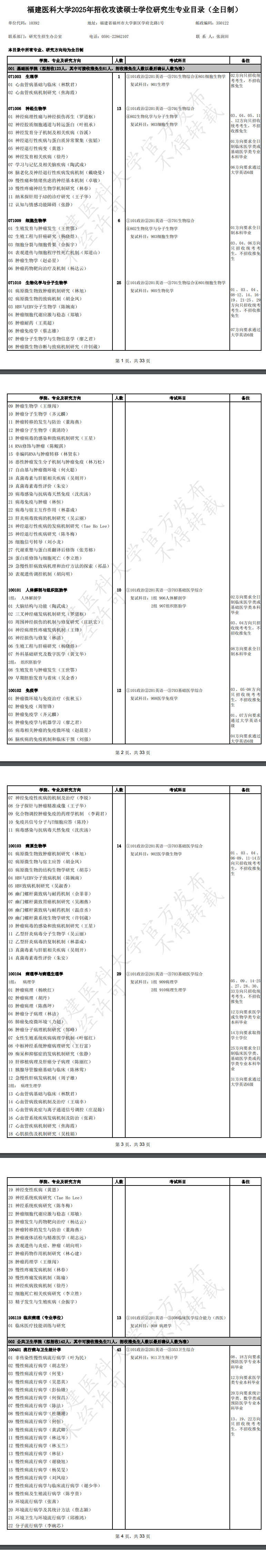 2025福建医科大学研究生招生计划-各专业招生人数是多少